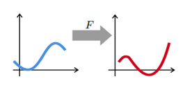 func_regression